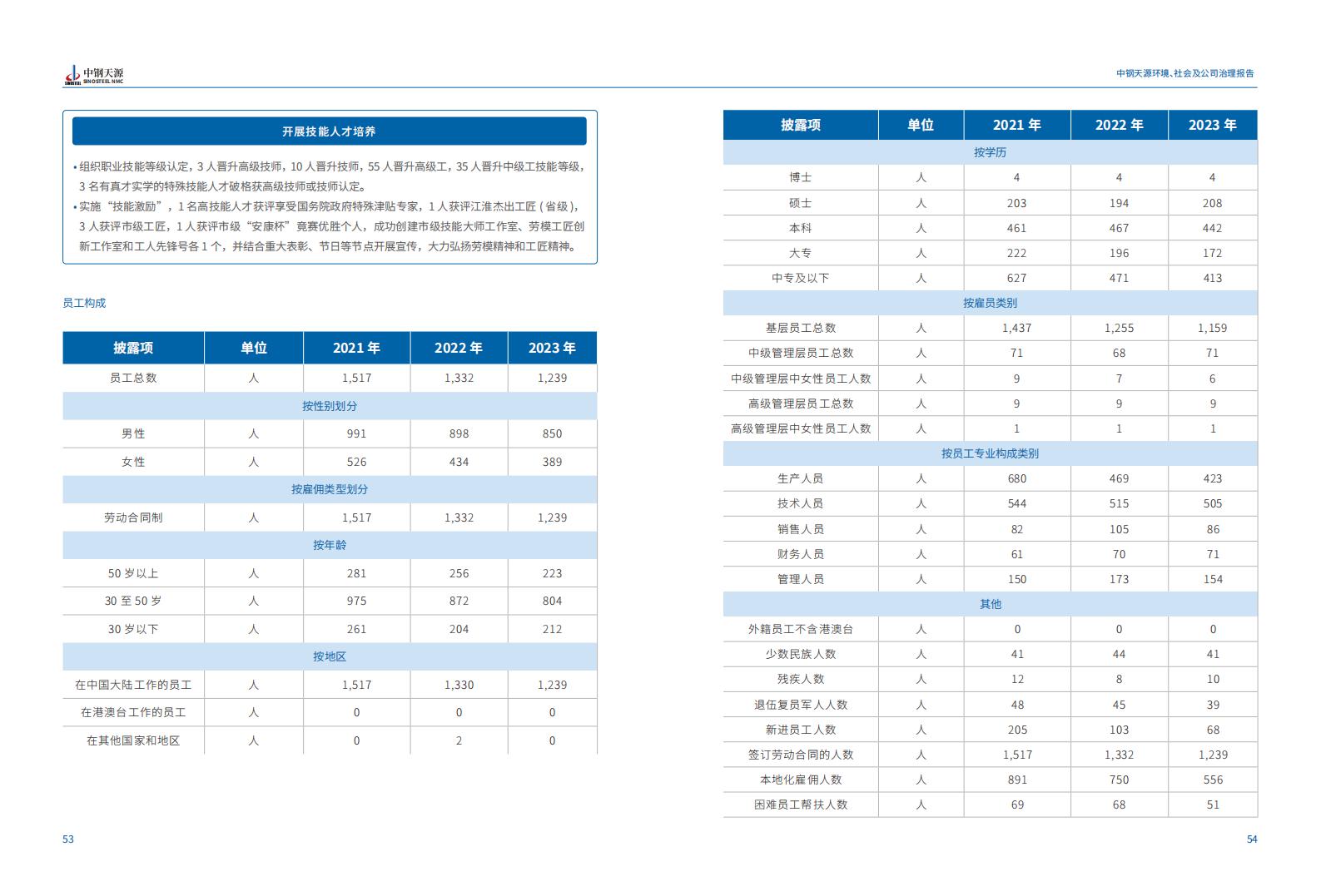 凯时娱人生就是博：2023年度环境、社会与公司治理（ESG）报告(1)_30.jpg