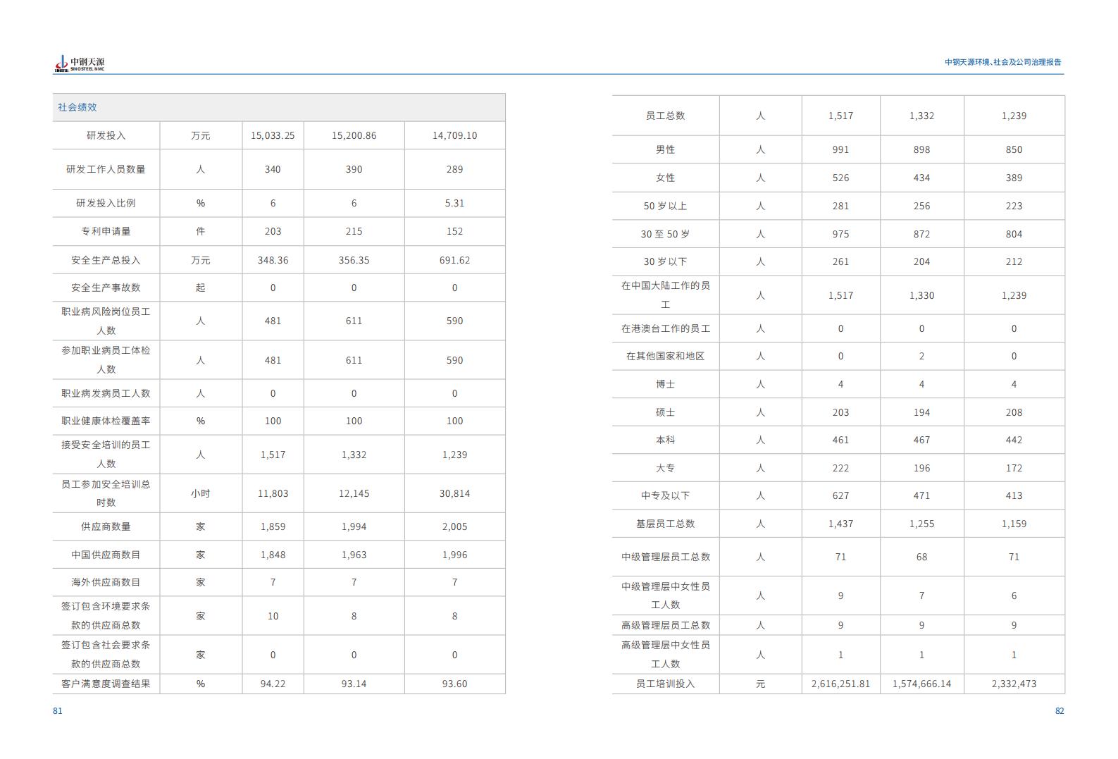 凯时娱人生就是博：2023年度环境、社会与公司治理（ESG）报告(1)_44.jpg